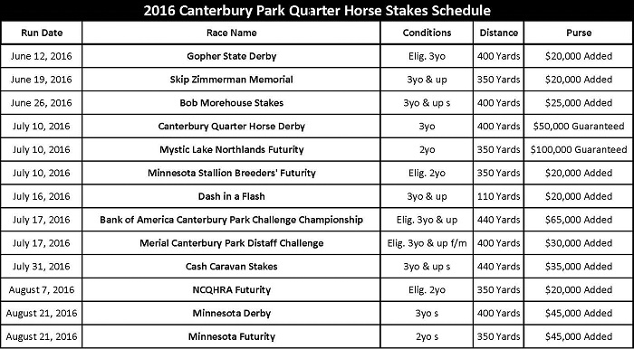 2016 SMSC Quarter Horse Stakes Schedule