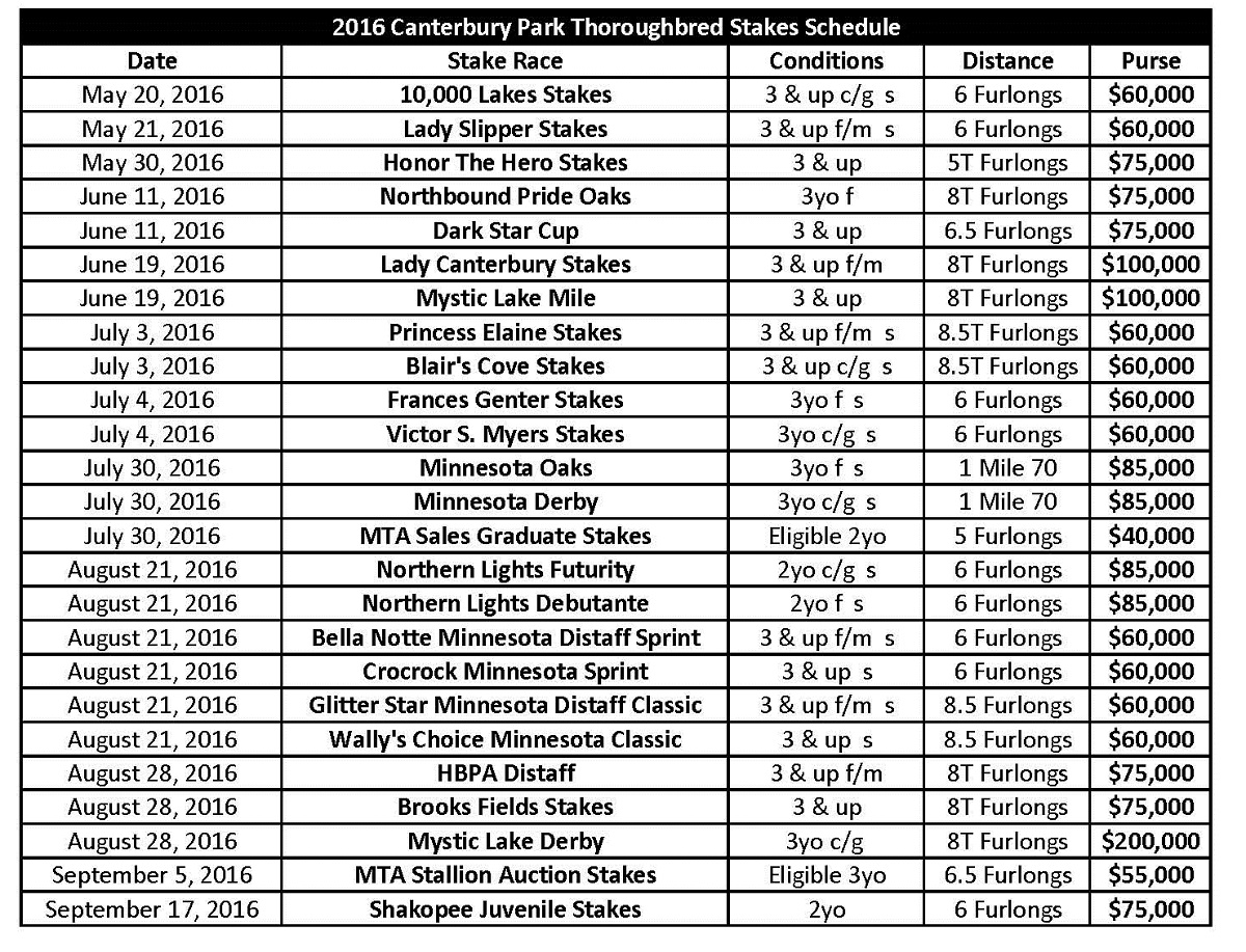 2016 Thoroughbred Stakes Schedule