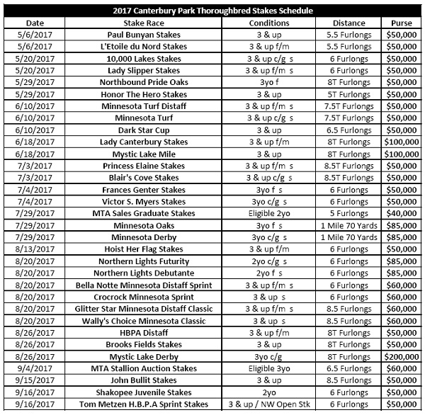 2017-stakes-schedule-tb