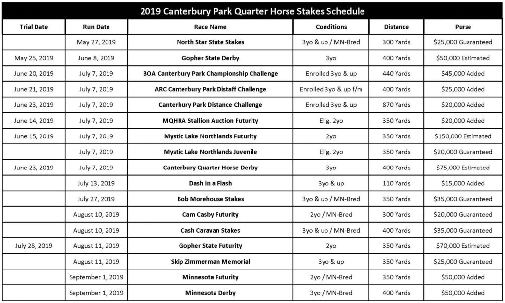 2019 Quarter Horse Stakes Schedule